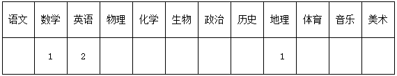 2015河南省汝南雙語學(xué)校教師招聘4人公告