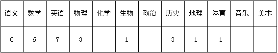 2016河南省汝南雙語學校教師招聘28人公告