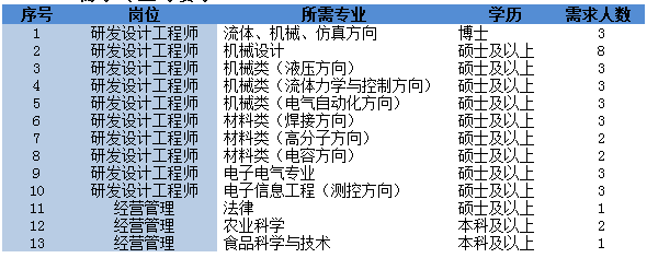 2018中國航天科工河南航天招聘37人公告