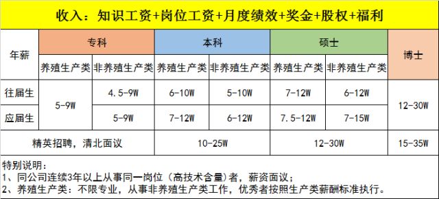 2018年牧原集團南陽區(qū)域春節(jié)招聘