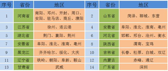 2018年牧原集團(tuán)南陽區(qū)域春節(jié)招聘圖3