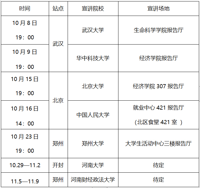 2019河南鄭州航空港興港投資集團有限公司校園招聘175人公告