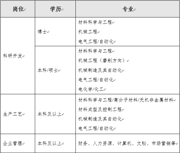 2019中國(guó)機(jī)械工業(yè)集團(tuán)鄭州磨料磨具磨削研究所有限公司校園招聘公告