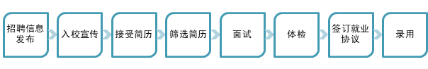 2019河南洛陽市軌道交通集團有限責任公司春季校園招聘104人公告