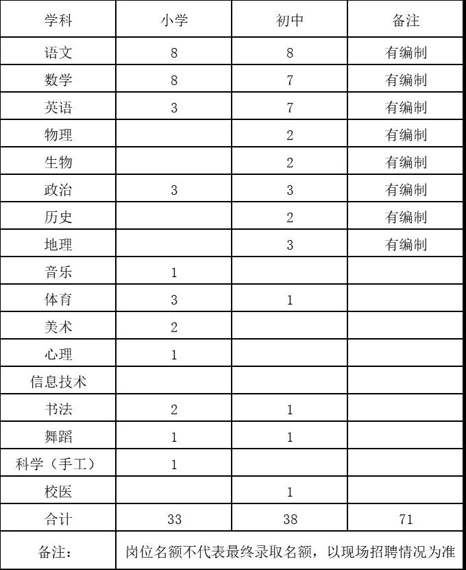 2020河南濮陽中學(xué)教師招聘71人公告