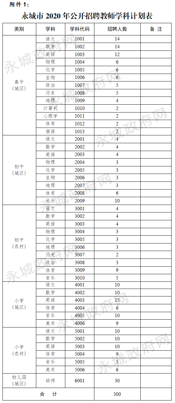 2020河南商丘永城市招聘教師300人考試公告