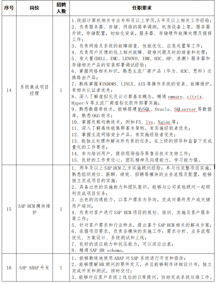 2020河南能源化工集團(tuán)信息技術(shù)有限公司招聘24人