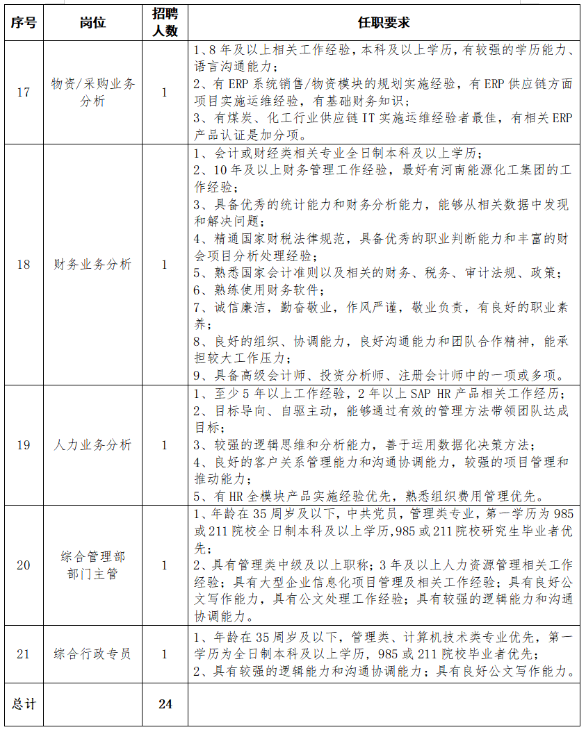 2020河南能源化工集團(tuán)信息技術(shù)有限公司招聘24人