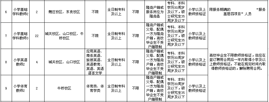 2020河北邢臺隆堯縣事業(yè)單位公開招聘教師181名公告