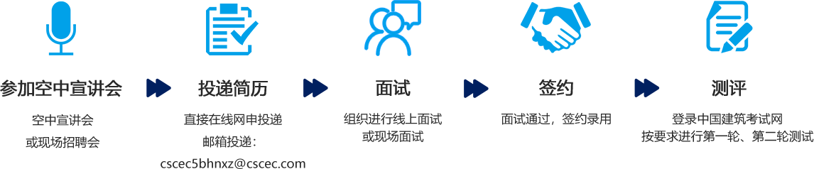 2021中建五局河南公司“青苗計劃”校園招聘圖2