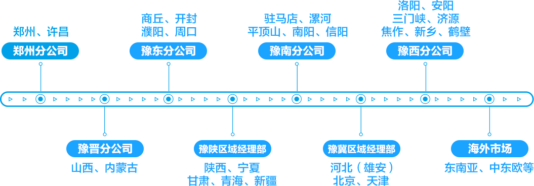 2021中建五局河南公司“青苗計劃”校園招聘圖3