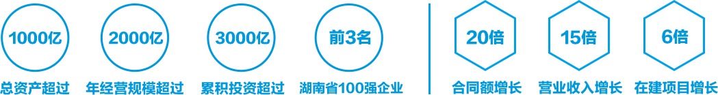 2021中建五局河南公司“青苗計劃”校園招聘圖1