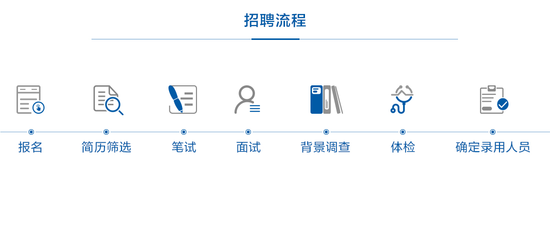 2020年中國(guó)融通資產(chǎn)管理集團(tuán)有限公司全國(guó)公開(kāi)招聘（河南招17人）圖2