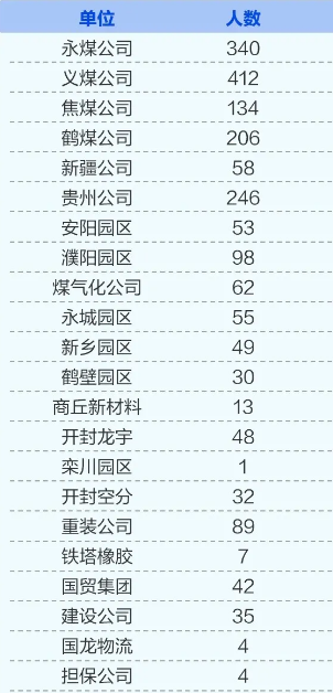 2021河南能源化工集團(tuán)招聘2018人公告