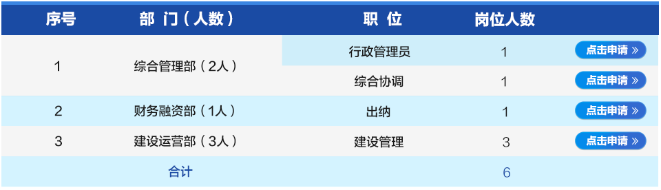 2020河南水投玉源建設(shè)運營有限公司人才招聘公告(6人)