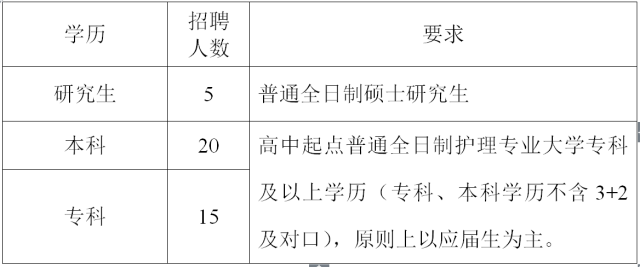 2018新鄉(xiāng)醫(yī)學院第三附屬醫(yī)院招聘護理人員40人公告