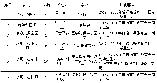 2018河南中醫(yī)藥大學第一附屬醫(yī)院招聘39人公告