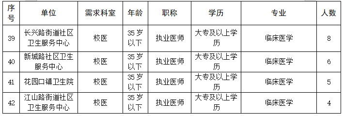 2021年河南鄭州惠濟區(qū)衛(wèi)生健康系統(tǒng)引進專業(yè)技術(shù)人才121人公告圖3