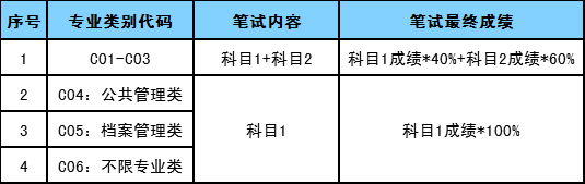 2020河南招聘派往中牟縣城市管理局及所轄二級機(jī)構(gòu)工作人員50人公告