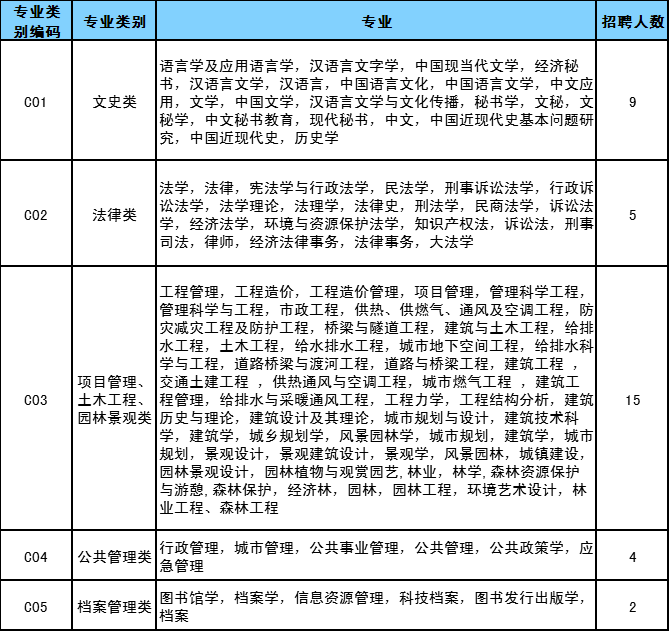 2020河南招聘派往中牟縣城市管理局及所轄二級(jí)機(jī)構(gòu)工作人員50人公告圖3