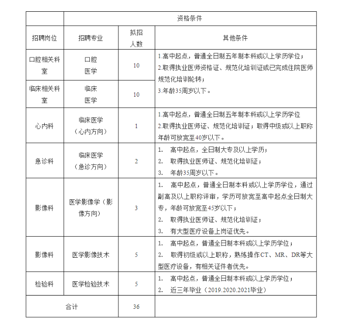 2022年安陽市第六人民醫(yī)院（口腔醫(yī)院）招聘36人公告圖2