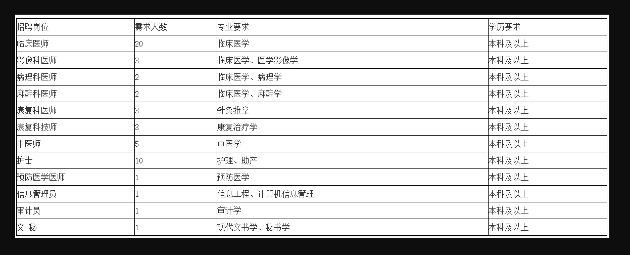 2022年南陽市南召縣人民醫(yī)院招聘52人公告