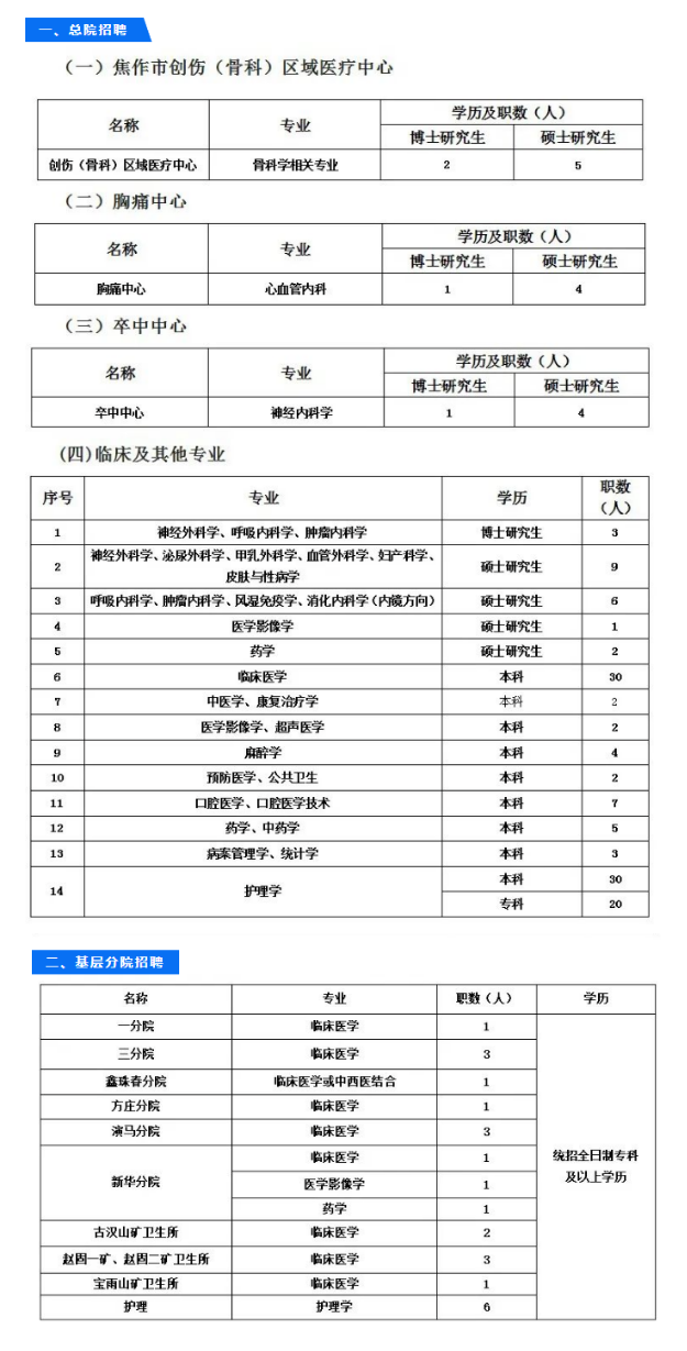 2022年焦作煤業(yè)（集團(tuán)）有限責(zé)任公司中央醫(yī)院招聘公告