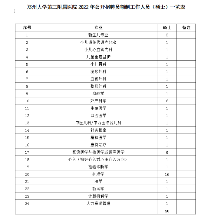 2022年鄭州大學(xué)第三附屬醫(yī)院公開(kāi)招聘員額制工作人員50名公告