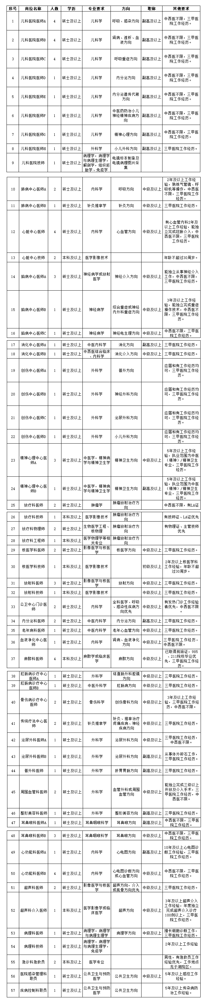 2022年河南中醫(yī)藥大學(xué)第一附屬醫(yī)院招聘工作人員95名公告（第6號）