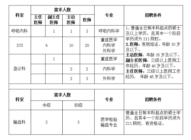 2023鄭州大學(xué)第二附屬醫(yī)院經(jīng)開區(qū)院區(qū) 招聘56人公告