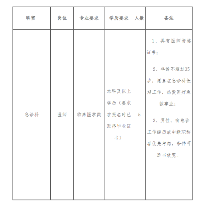 2023年洛陽市第三人民醫(yī)院急診科招聘5人公告