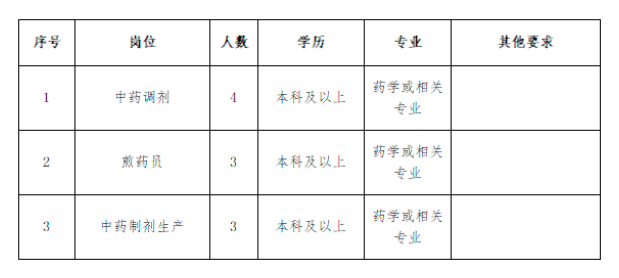 2023年河南中一醫(yī)療健康管理集團招聘10人公告