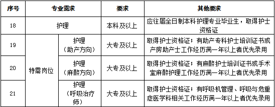 2023年鄭州市第一人民醫(yī)院上半年人才招聘公告圖3