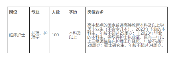 2023年洛陽市中心醫(yī)院護(hù)理崗位招聘100人公告