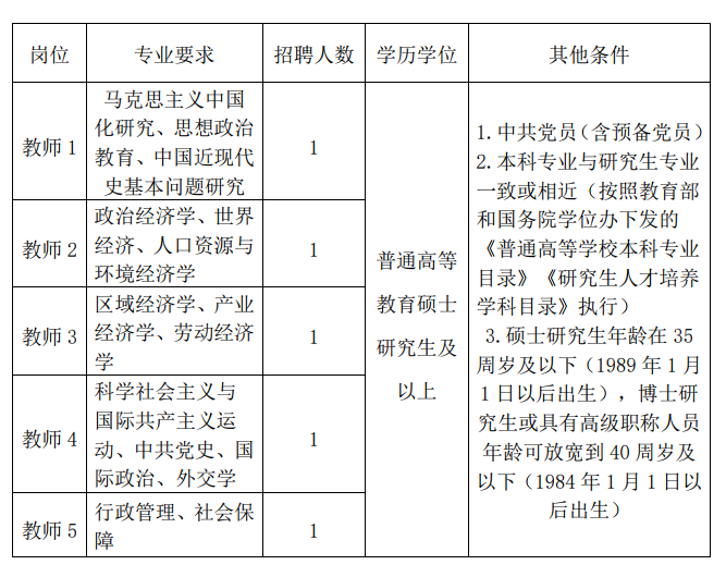 2024年中共平頂山市委黨校（平頂山行政學院、平頂山市社會主義學院）招才引智招聘專職教師5名公告